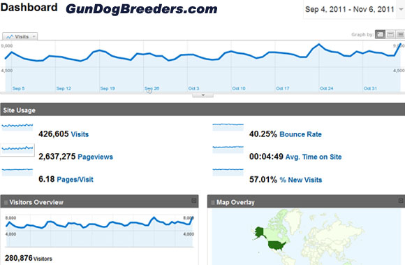 gun dog advertising